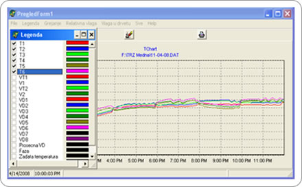 Akvizicija temperature i relativne vlage vazduha u procesu proizvodnje mleka, kiselomlečnih proizvoda, sireva... Akvizicija temperature i relativne vlage vazduha u procesu proizvodnje mleka, kiselomlečnih proizvoda, sireva...