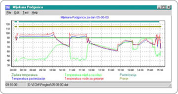 Termografske table za pasterizatore, duplikatore, termokomore...
